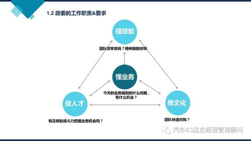 阿里巴巴组织能力建设 企业管理培训课件