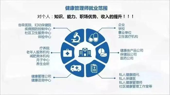 健康管理师证书到手“真香”！考过还享专属健康咨询服务